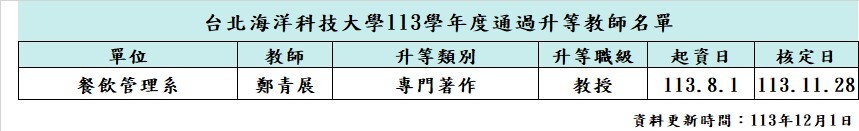 台北海洋科技大學113學年度通過升等教師名單					